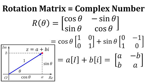 Rotation Matrix is Equivalent to a Complex Number