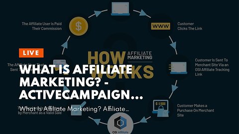 What is Affiliate Marketing? - ActiveCampaign for Beginners