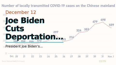 Joe Biden Cuts Deportations of Illegal Aliens by More Than 90% in U.S. Towns