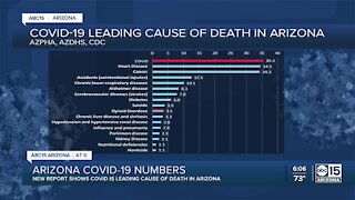 New report shows COVID-19 is now leading cause of death in Arizona