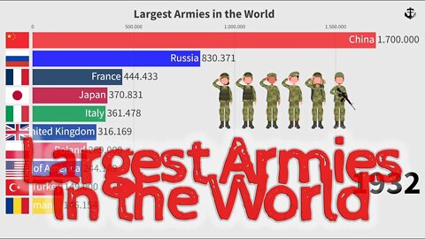 Top 10 - Potências Militares - ativa (1816 - 2021) #armies #military #warzone
