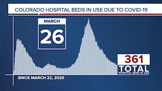 GRAPH: COVID-19 numbers as of March 26, 2021