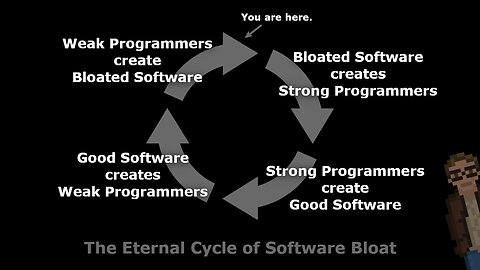 The Eternal Cycle of Software Bloat