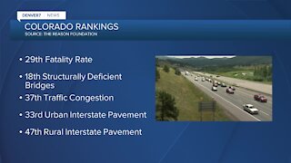 Colorado ranked as one of the worst for our roads
