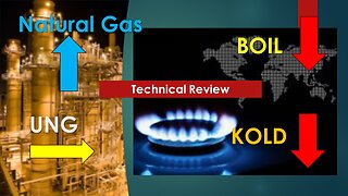 Natural Gas BOIL KOLD UNG Technical Analysis Apr 26 2024