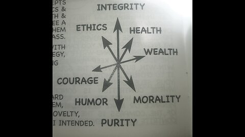 Political Centralization Spectrum