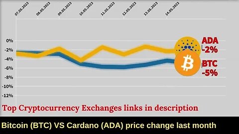 Bitcoin VS Ada cardano 🔥 Bitcoin price 🔥 Cardano news 🔥 Bitcoin news btc price 🔥 Ada cardano price