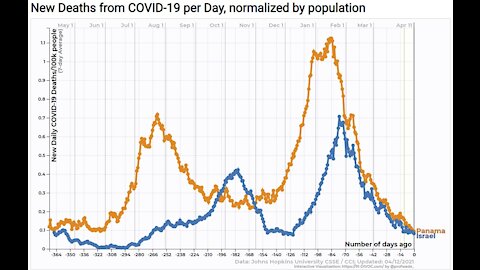 Substack post: Why more covid after vaccination? Regeneron vs Ivermectin. Evergreen in Turkish media