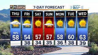 Valley low temperatures near freezing in the Valley