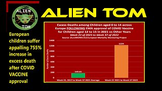 European children suffer appalling 755% increase in excess death after COVID VACCINE approval