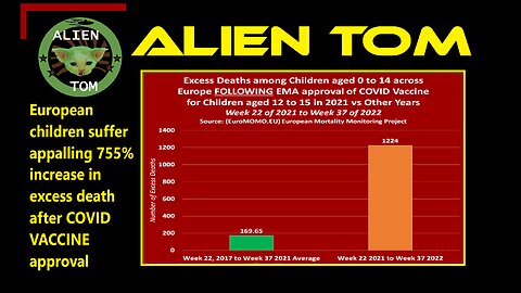 European children suffer appalling 755% increase in excess death after COVID VACCINE approval