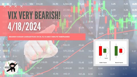 VIX Update: Bearish Harami Formations Signal Potential Drop - 4/18/2024