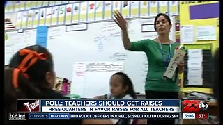 Poll: Teachers should get raises