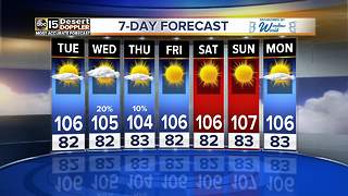 Dry, hot weather a continuing trend for the Valley