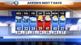 Akron Evening Forecast