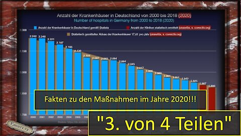 3. Teil - Zu den Fakten der Maßnahmen im Jahre 2020