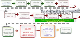 Understanding Revelation (Part 8)