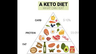 Keto Meal Plan