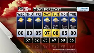 Brett's Forecast 7-23