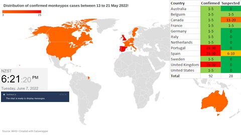 LIVE stream of MonkeyPox worldwide cases based on WHO data May 2022!