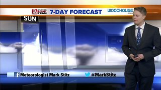 Mark's Sunday Forecast