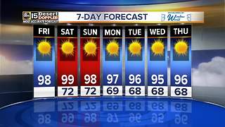 Warm weekend ahead in the Valley