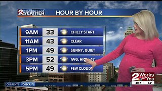 2 Works for You Wednesday Morning Forecast