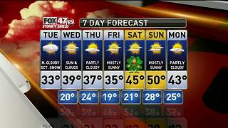 Jim's Forecast 3/13