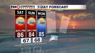 Warm Weekend Ahead 2-9