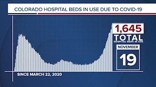 GRAPH: COVID-19 hospital beds in use as of November 19, 2020