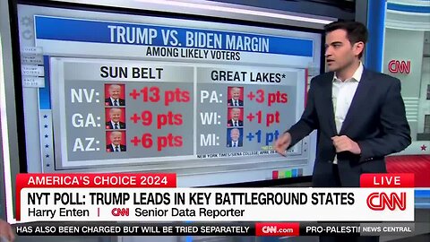CNN’s Enten on NYT Poll Showing Massive Trump Lead in Battleground States: ‘An Absolute Disaster’ for Biden Camp