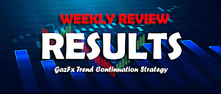 FOREX WEEKLY REVIEW 13-03-21