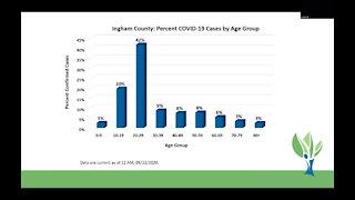 Ingham County Health Department Coronavirus Briefing - 9/22/20