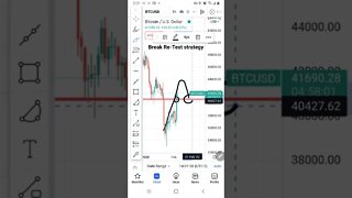 Bitcoin Daily Break Re-Test Trade Strategy