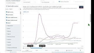 COVID-19 統計數據顯示，高收入國家的每百萬人感染和死亡人數普遍高於世界和其他群體