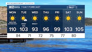 HOT Labor Day before cooler temperatures ahead!