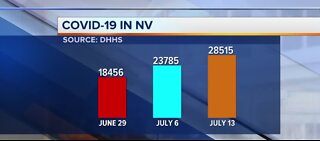 DHHS: 8.1% COVID-19 positive rate