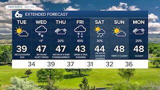 Rachel Garceau's Idaho News 6 forecast 1/26/21