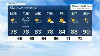Partly cloudy and pleasant Monday