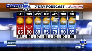 Temps warming up for Denver this weekend