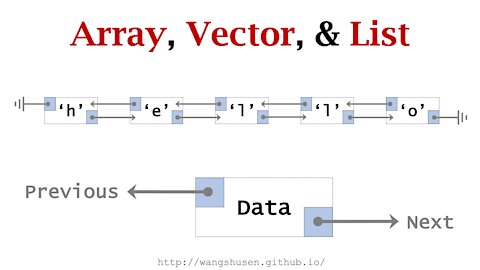 Array, Vector, and List: Comparisons
