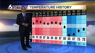 Scott Dorval's Monday On Your Side Forecast