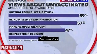 Do You Remember What They Said About The UNVACCINATED?