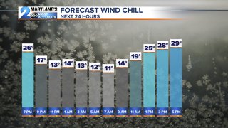 cold next few days