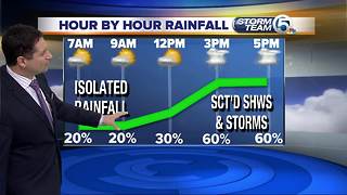 South Florida Tuesday morning forecast (4/24/18)