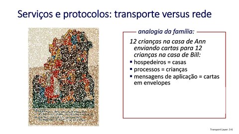 3.1 Introdução e Serviços da Camada de Transporte - Redes de Computadores