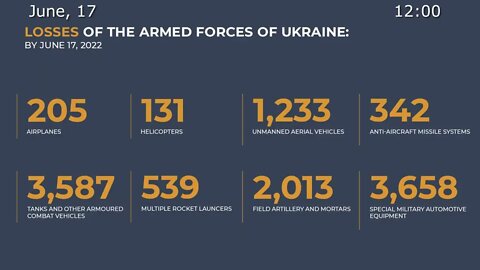 Russia's MoD June 17th Daily Special Military Operation Status Update!