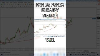 EUR/JPY ANALISYS #SHORTS FOREX TRADING