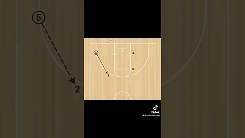 Very simple play with a very simple action to get you an open 3. it’s a very popular play