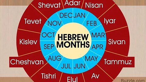 King Hezekiah & WHY there is a 29.5 day month. All the world calendars changed in the 8th century.